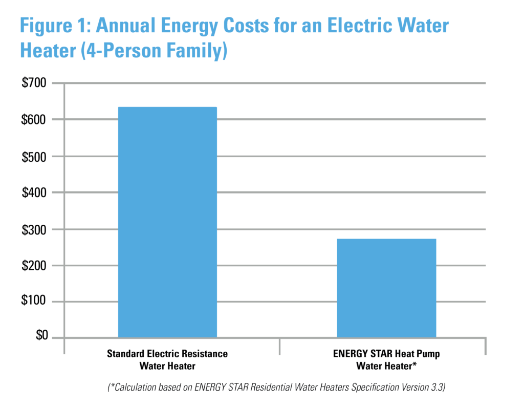 ENERGY STAR Chart